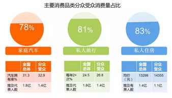無界投融 未來十年媒體變革的三大方向與中國消費科技新浪潮