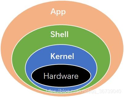 進(jìn)程管理與內(nèi)存調(diào)度 操作系統(tǒng)核心技術(shù)詳解