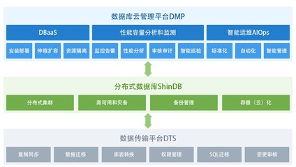 獨家首發 | 新數科技完成數千萬元A輪融資，加速數據庫智能軟件生態布局