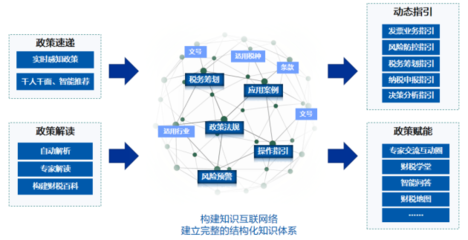 遠光軟件產品榮獲“2021中國數字化轉型與創新評選”兩大獎項，引領軟件云計算發展